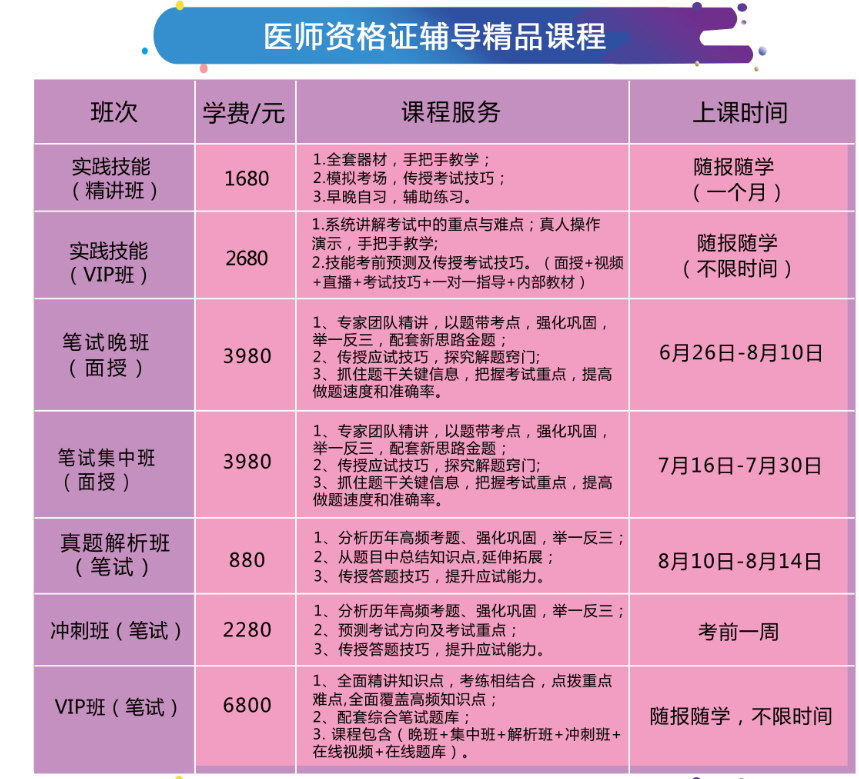 南京的衛校錄取分數線_南京衛校分數線_江蘇南京衛校分數線2020